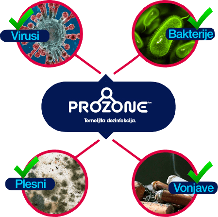 prozone temeljita dezinfekcija in odstranitev virusov bakterij plesni in neprijetnih vonjav